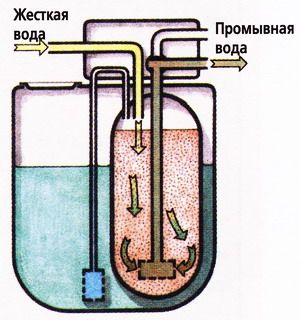 Умягчитель воды (водоумягчитель) NUOVA SIMONELLI KD 8 (8 литров) 
