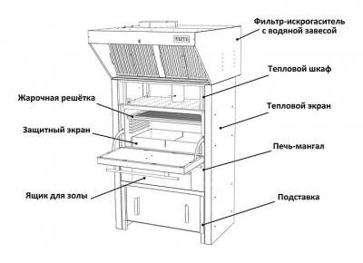 Шкаф тепловой / подставка под гидрофильтр Vesta для печей-мангалов