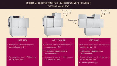 Тоннельная посудомоечная машина Abat МПТ-1700 правая
