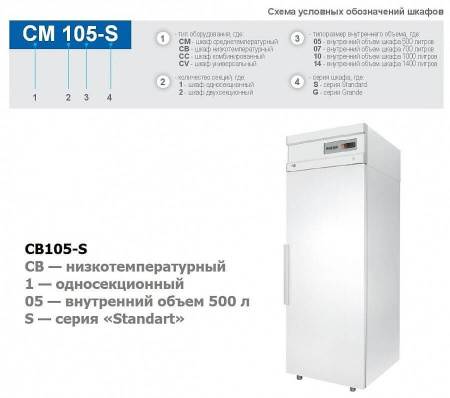 Фармацевтический холодильник Polair ШХКФ-1,4 (0,7-0,7) R404A, R134a с опциями